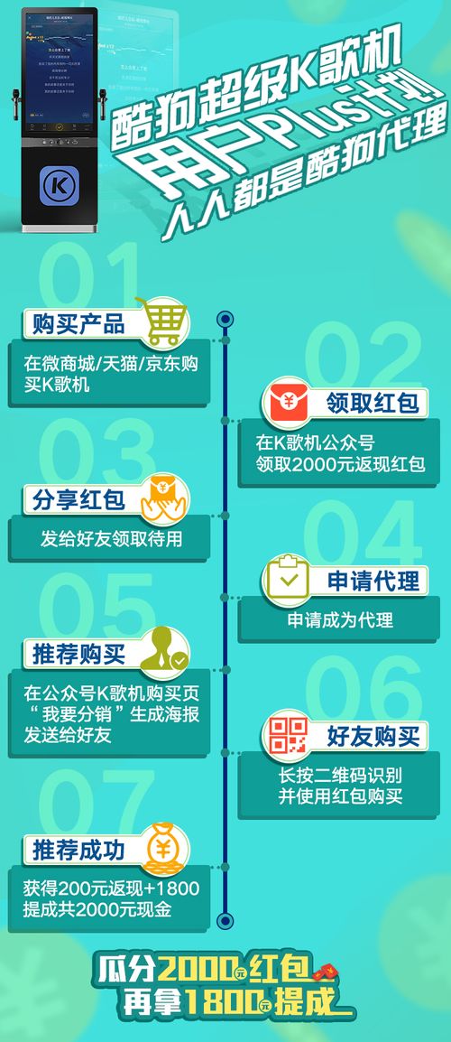 酷狗K歌機用戶Plus計劃 輕松實現(xiàn)月入過萬，代理代辦全解析